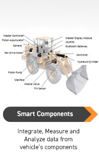 Smart Components